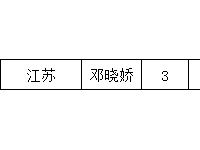 沈陽(yáng)師范大學(xué)2023年網(wǎng)站網(wǎng)址